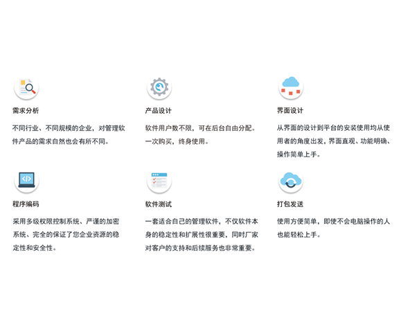 可根據企業(yè)管理要求